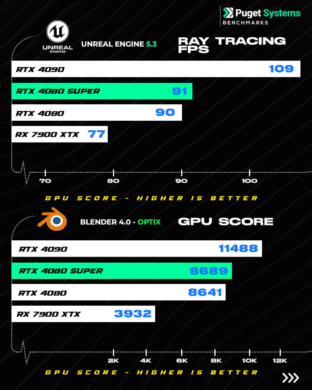 Product Nova Pro v3